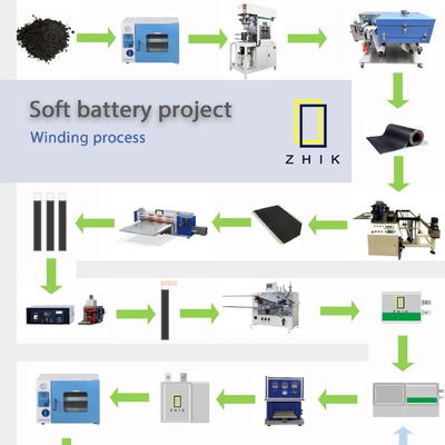 Lab Lithium Battery Production Line For Coin Cell Πιστοποιητικό ISO CE
